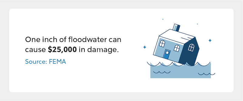 An illustration of a house in water says "one inch of floodwater can cause $25,000 in damage."